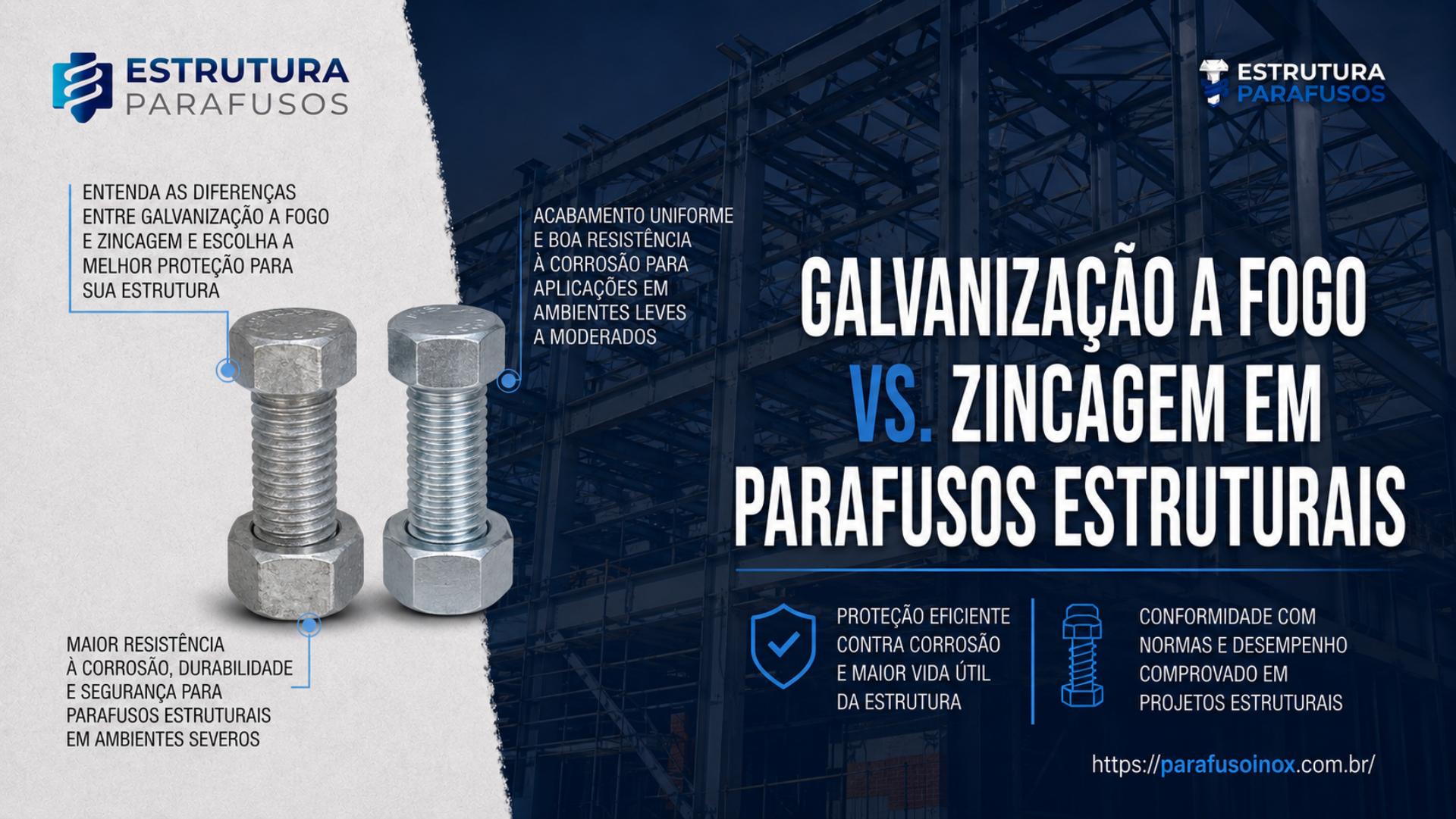 Galvanização a Fogo vs. Zincagem em Parafusos Estruturais: Comparativo Técnico com Norma e Espessura 5 galvanizacao a fogo vs zincagem