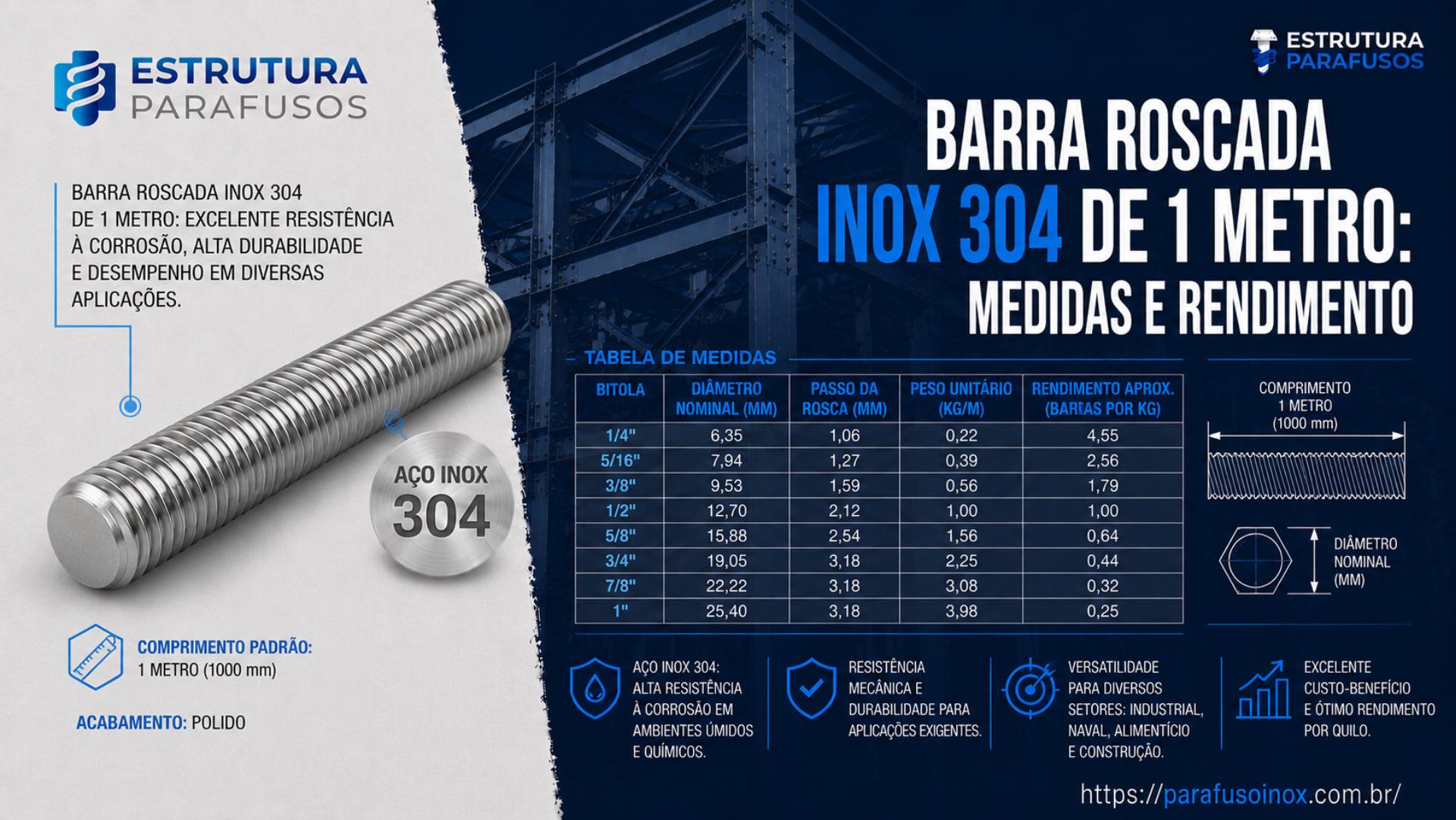 Informações sobre barra roscada inox