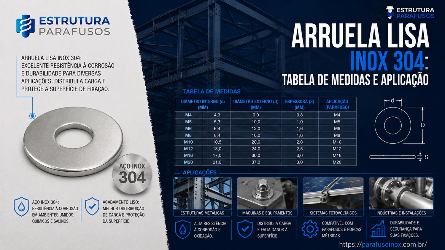 Informações sobre arruela lisa inox 304