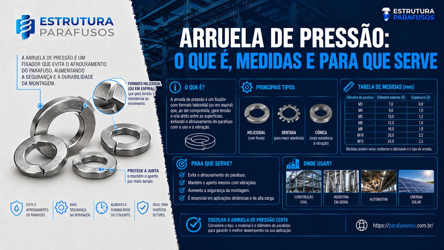 arruela de pressao