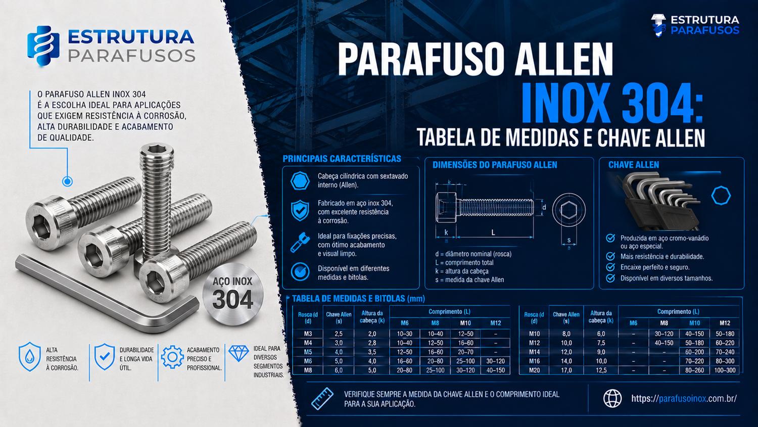 Informações sobre parafusos Allen inox