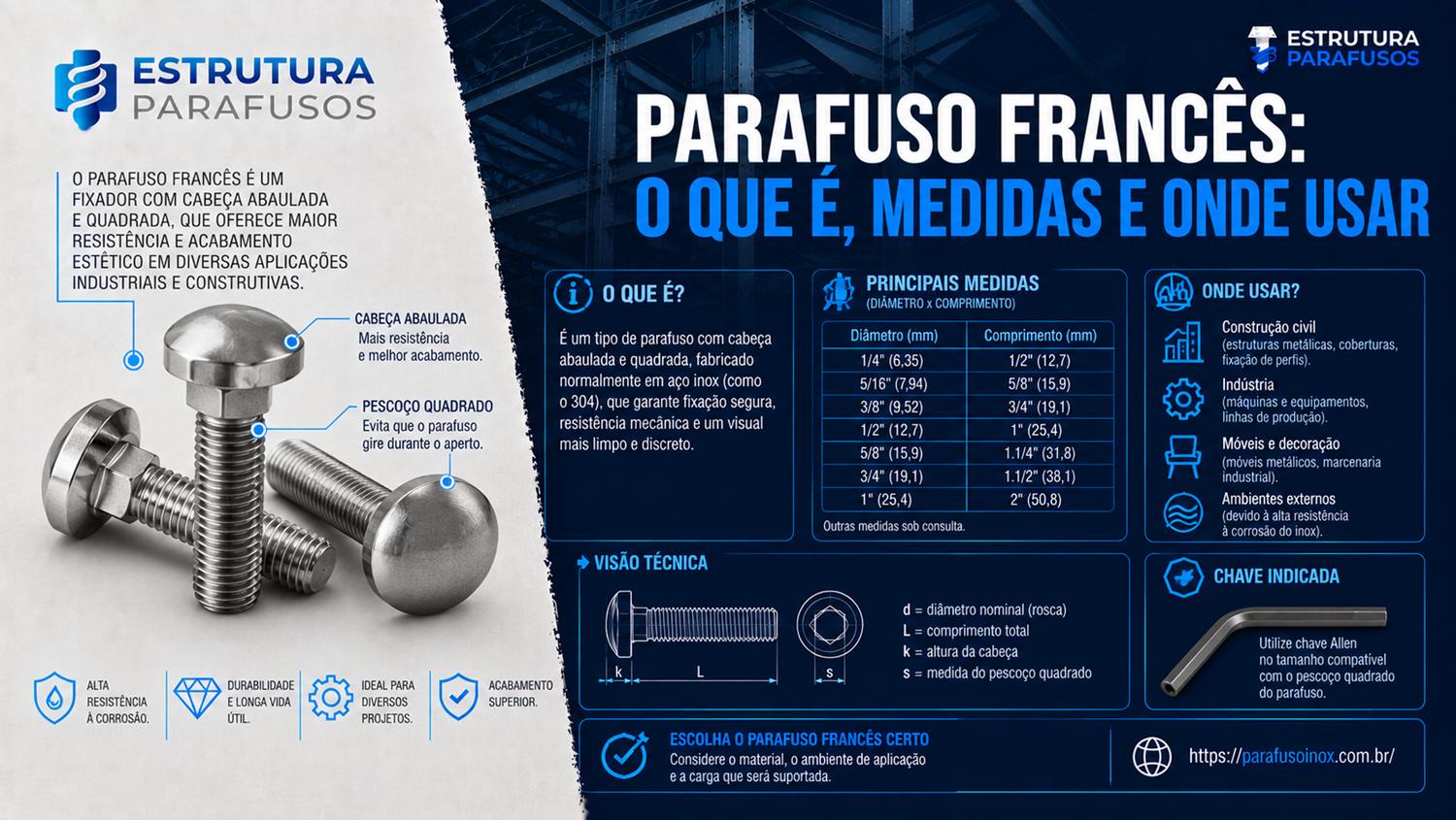 Informações sobre parafuso francês.