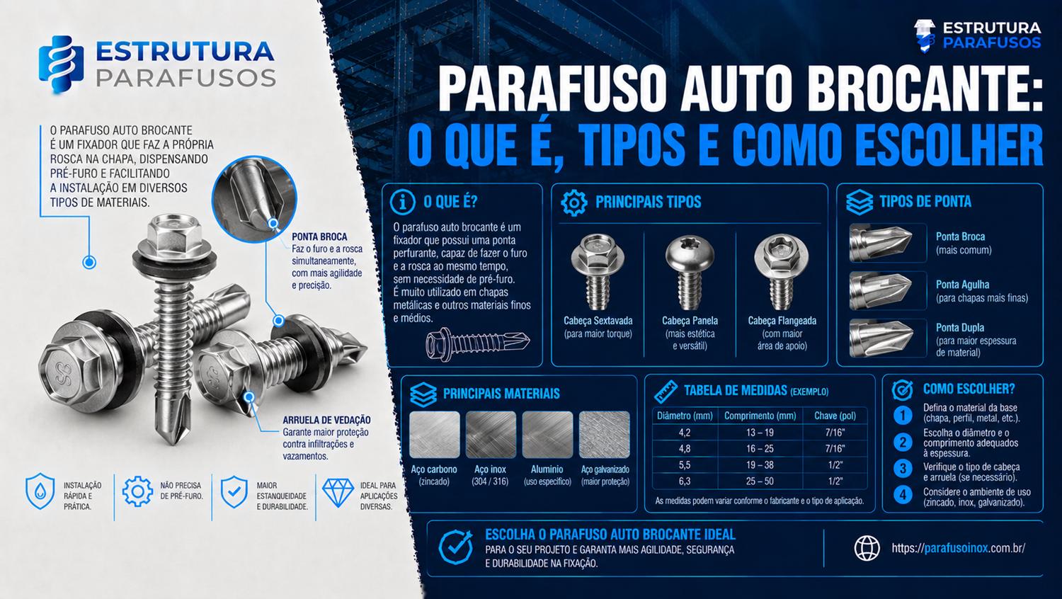 Informações sobre parafusos auto brocantes.