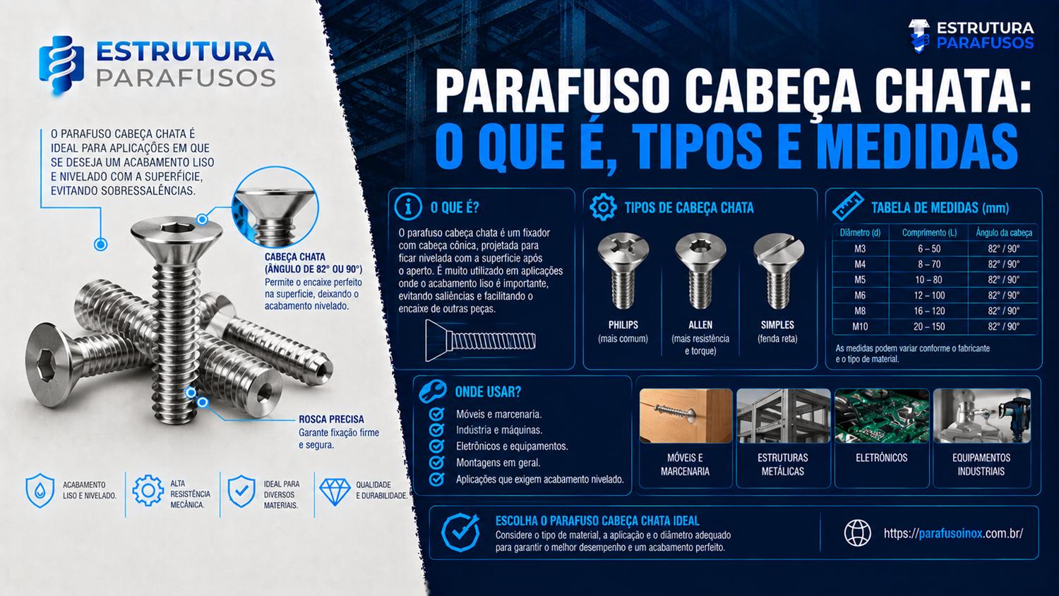 Informações sobre parafusos cabeça chata.